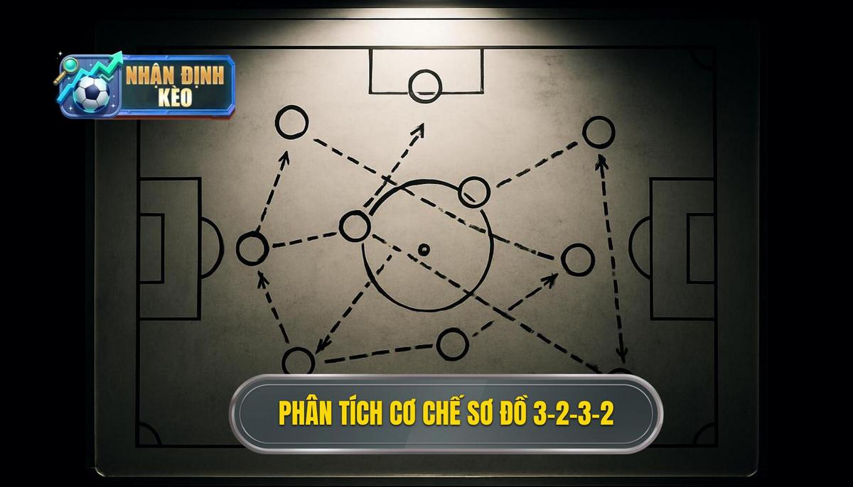 Phân tích chuyên sâu Cơ chế vận hành của sơ đồ 3-2-3-2